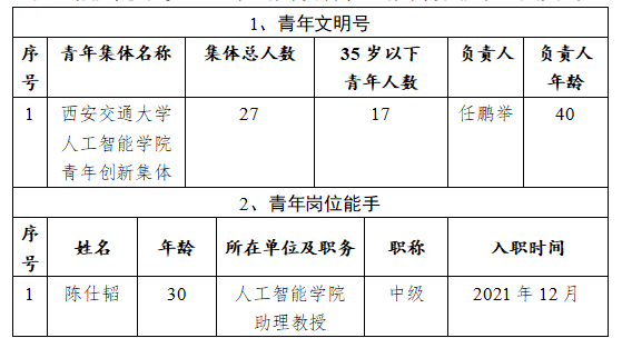 彩票平台大全
