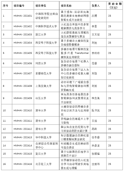 彩票平台大全