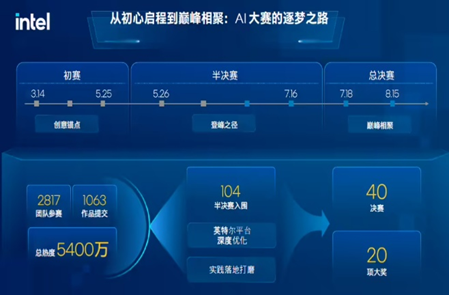 彩票平台大全
